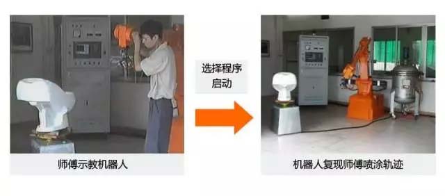 還在“佛系”手工噴涂？“仙系”手把手示教機器人已經駕臨！-5