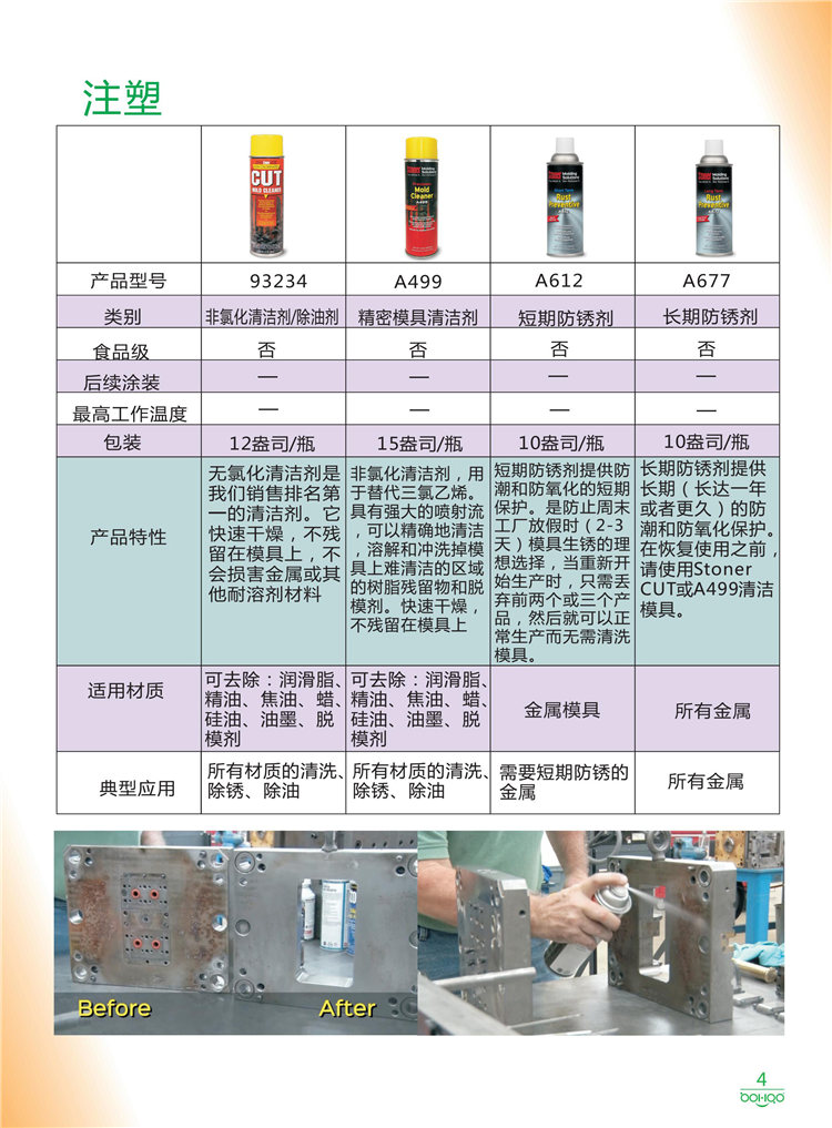 美國Stoner產(chǎn)品畫冊：塑料、聚氨酯、復合材料、橡膠制品等行業(yè)助劑（脫膜劑、清潔劑、防銹劑 、除油劑、潤滑劑、助流劑等）-4