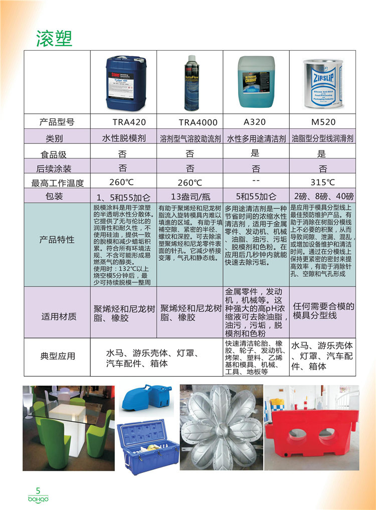 美國Stoner產(chǎn)品畫冊：塑料、聚氨酯、復合材料、橡膠制品等行業(yè)助劑（脫膜劑、清潔劑、防銹劑 、除油劑、潤滑劑、助流劑等）-5