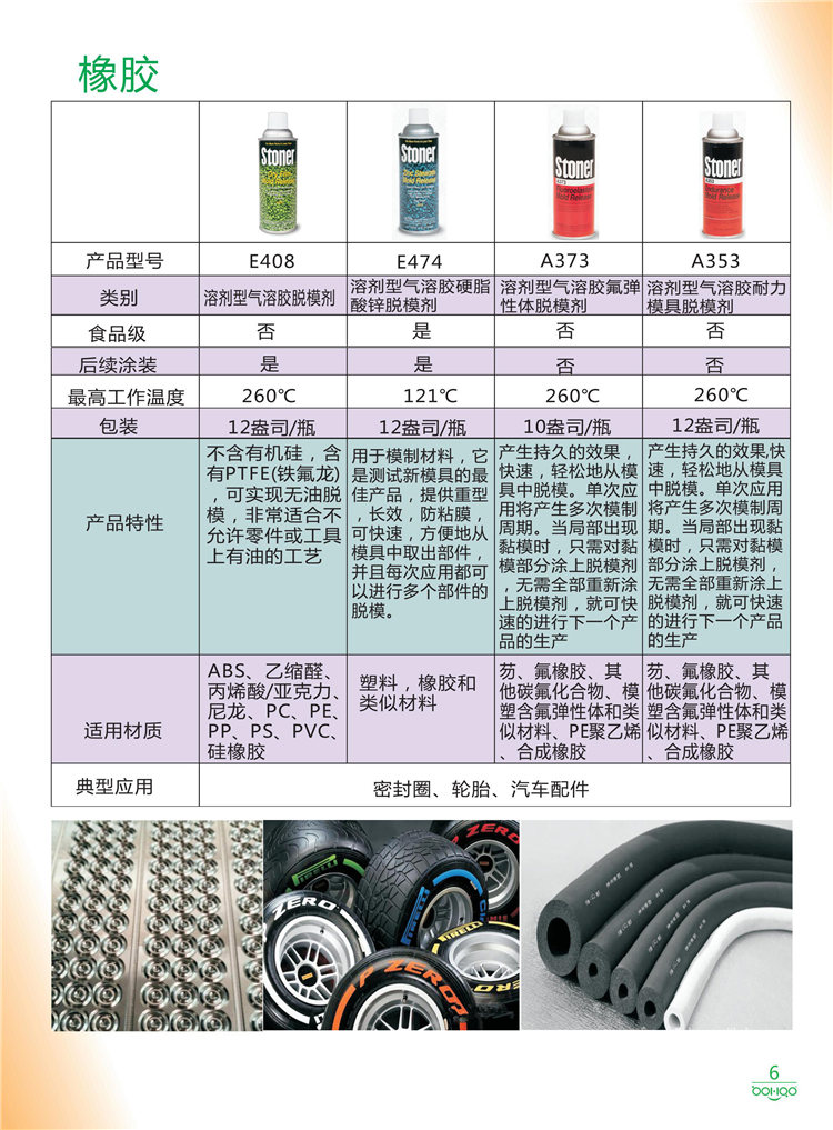 美國Stoner產(chǎn)品畫冊：塑料、聚氨酯、復合材料、橡膠制品等行業(yè)助劑（脫膜劑、清潔劑、防銹劑 、除油劑、潤滑劑、助流劑等）-6