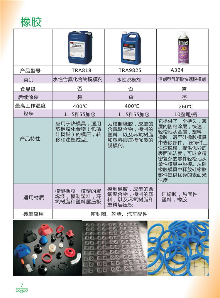 美國Stoner產(chǎn)品畫冊：塑料、聚氨酯、復合材料、橡膠制品等行業(yè)助劑（脫膜劑、清潔劑、防銹劑 、除油劑、潤滑劑、助流劑等）-7