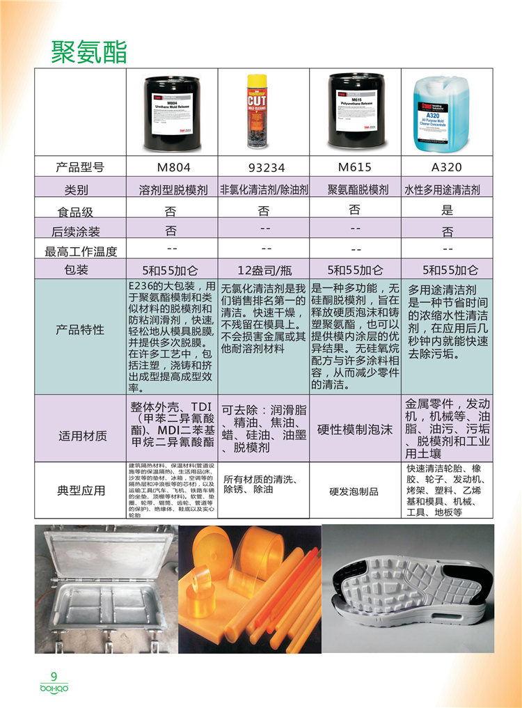 美國Stoner產(chǎn)品畫冊：塑料、聚氨酯、復合材料、橡膠制品等行業(yè)助劑（脫膜劑、清潔劑、防銹劑 、除油劑、潤滑劑、助流劑等）-9