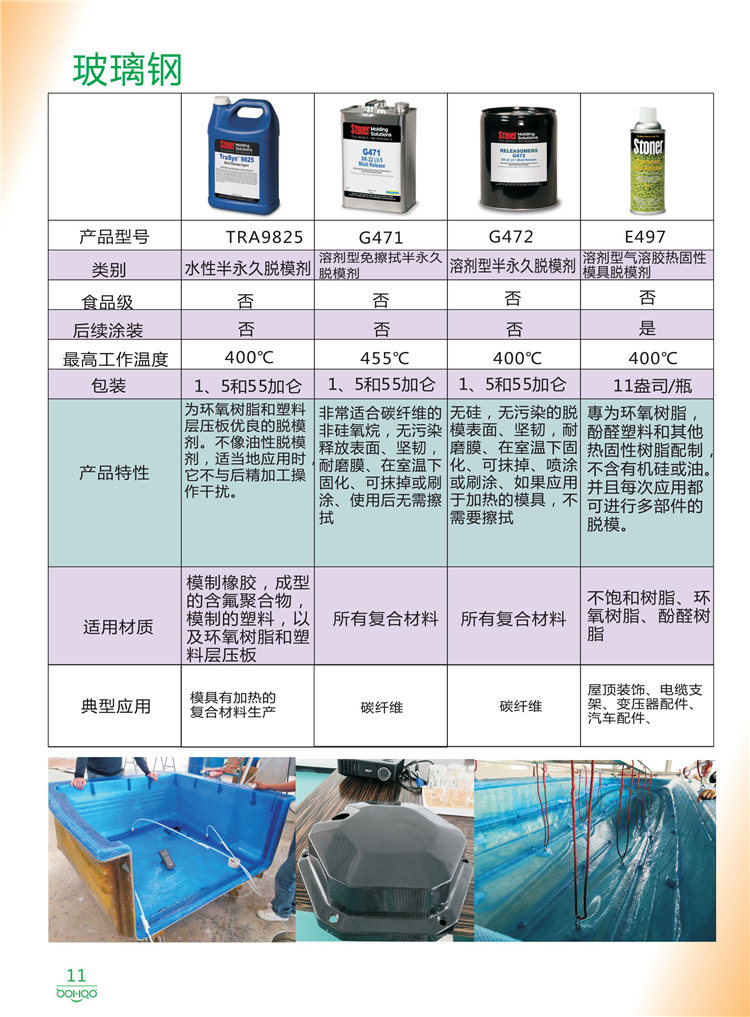 美國Stoner產(chǎn)品畫冊：塑料、聚氨酯、復合材料、橡膠制品等行業(yè)助劑（脫膜劑、清潔劑、防銹劑 、除油劑、潤滑劑、助流劑等）-11