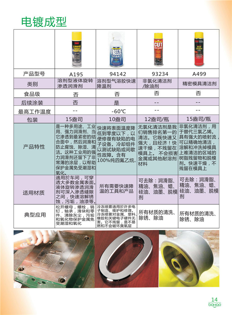 美國Stoner產(chǎn)品畫冊：塑料、聚氨酯、復合材料、橡膠制品等行業(yè)助劑（脫膜劑、清潔劑、防銹劑 、除油劑、潤滑劑、助流劑等）-14