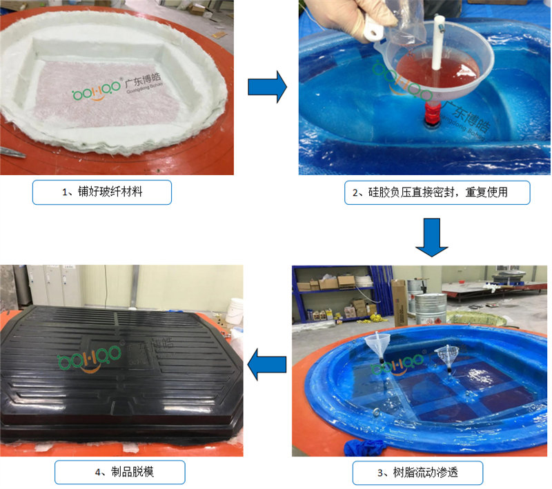 新型VPI硅膠工藝生產(chǎn)流程非常簡單、易操作