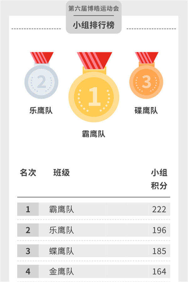 運動與激情碰撞，健康與快樂共享—廣東博皓第六屆運動會（二）        -14