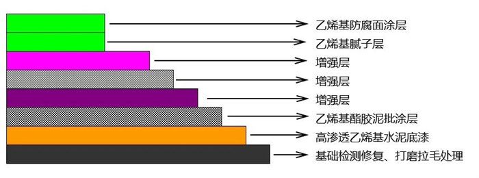 從實(shí)驗(yàn)室到生產(chǎn)線：AOC力聯(lián)思定制樹脂如何“鎖住”超純水腐蝕？   -2