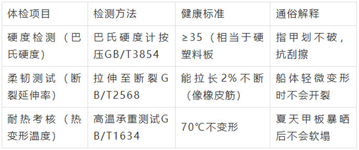 膠衣的"體檢報告"（關(guān)鍵性能指標(biāo)）