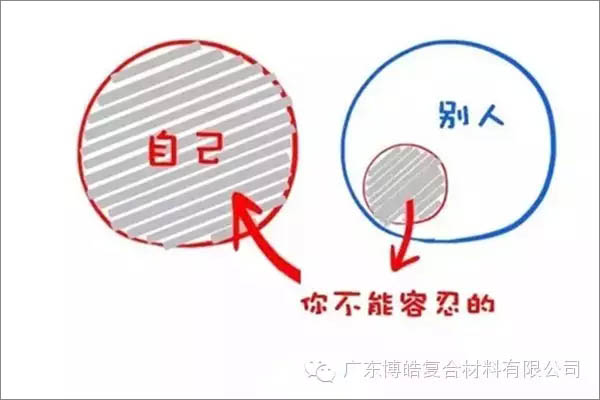 【博皓感悟】這樣的思維，害人不淺！-3