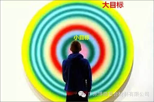 【博皓課堂】團(tuán)隊(duì)拖延癥，腫么辦？-4